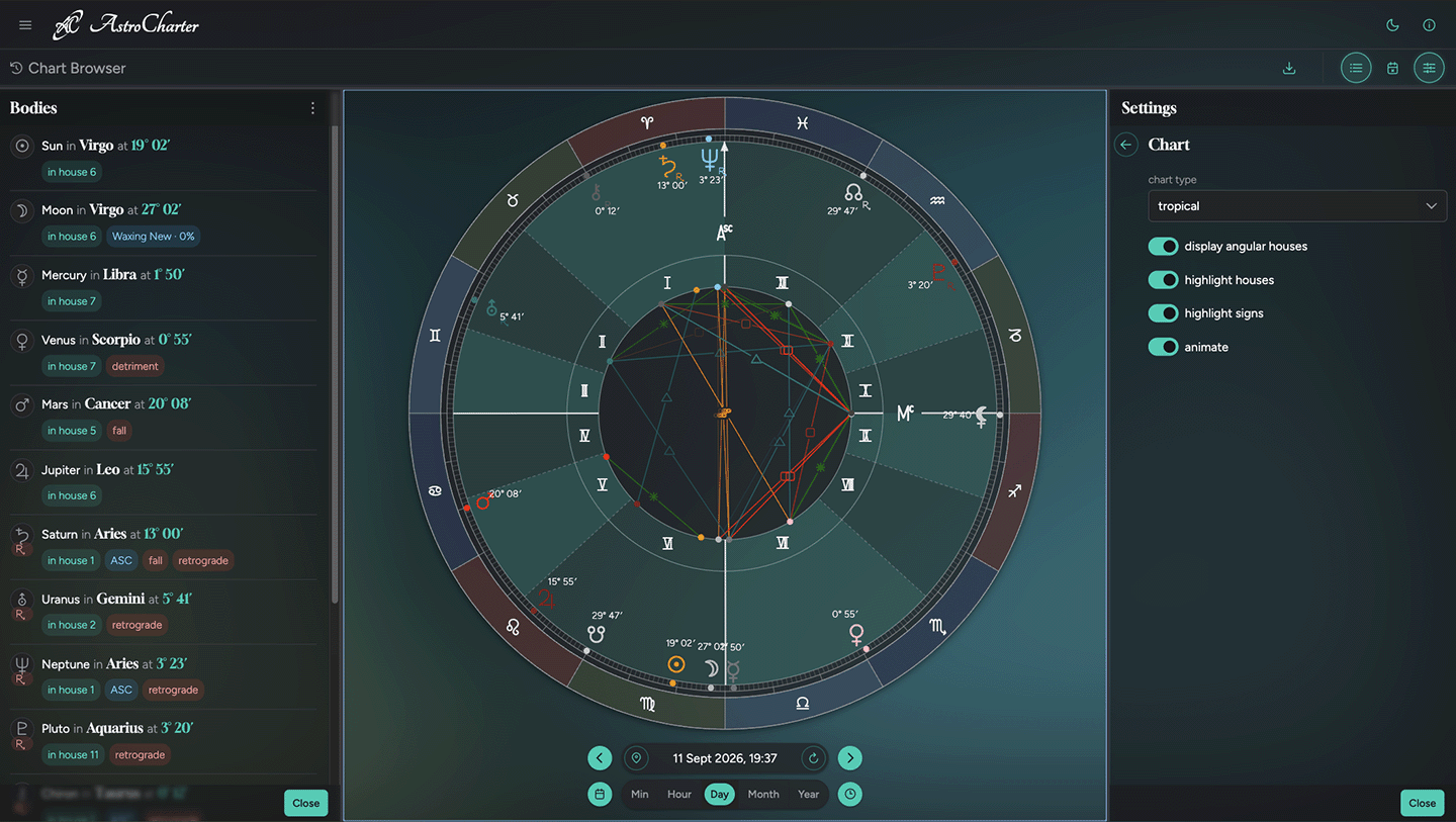 AstroCharter.com — live astrology charting application using Zodiac Fonts for glyph rendering